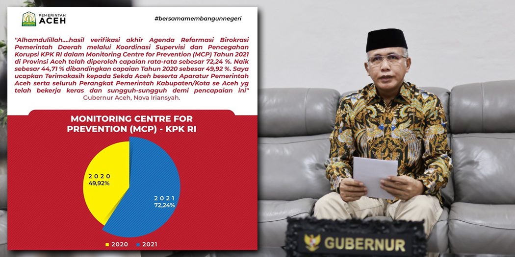 Capaian Korsupgah KPK melalui MCP untuk Aceh Tahun 2021 Naik 44 Persen